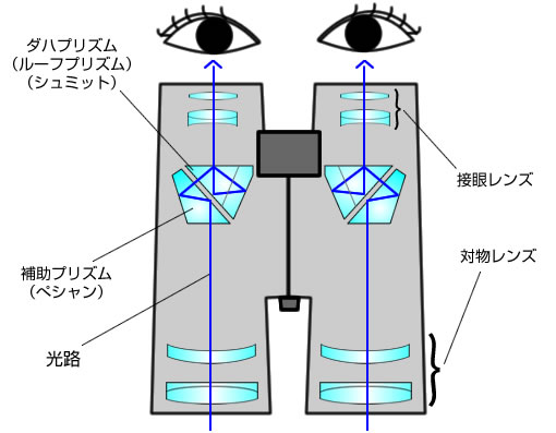 SVBONY-SV21プリズム.jpg SVBONY-SV21プリズム.jpg