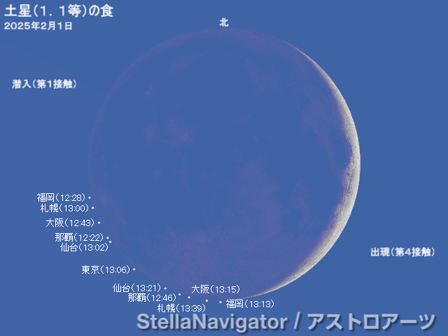 土星食 潜入 出現 位置 時刻