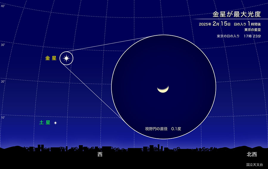 金星 最大光度 三日月状