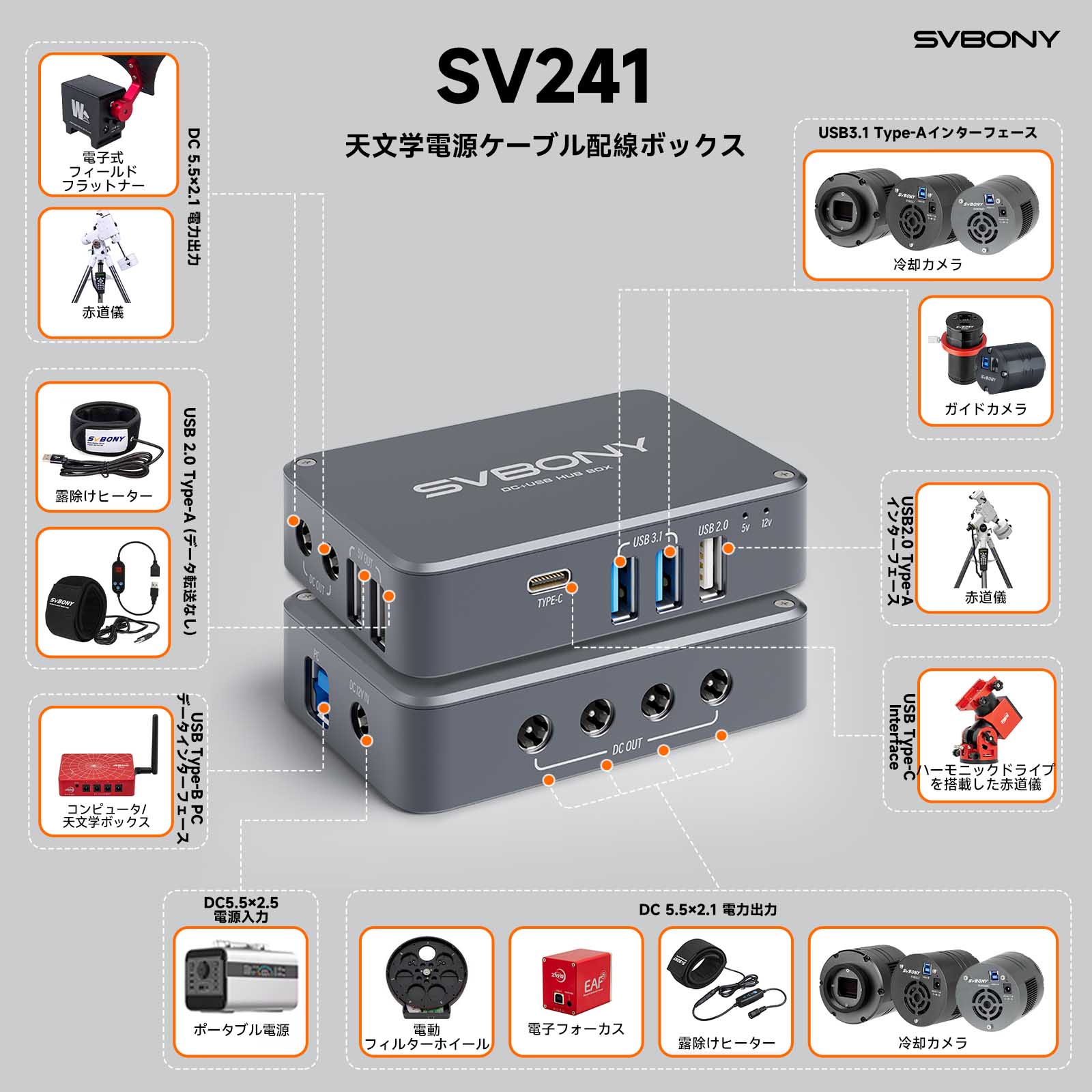 SV241インターフェース