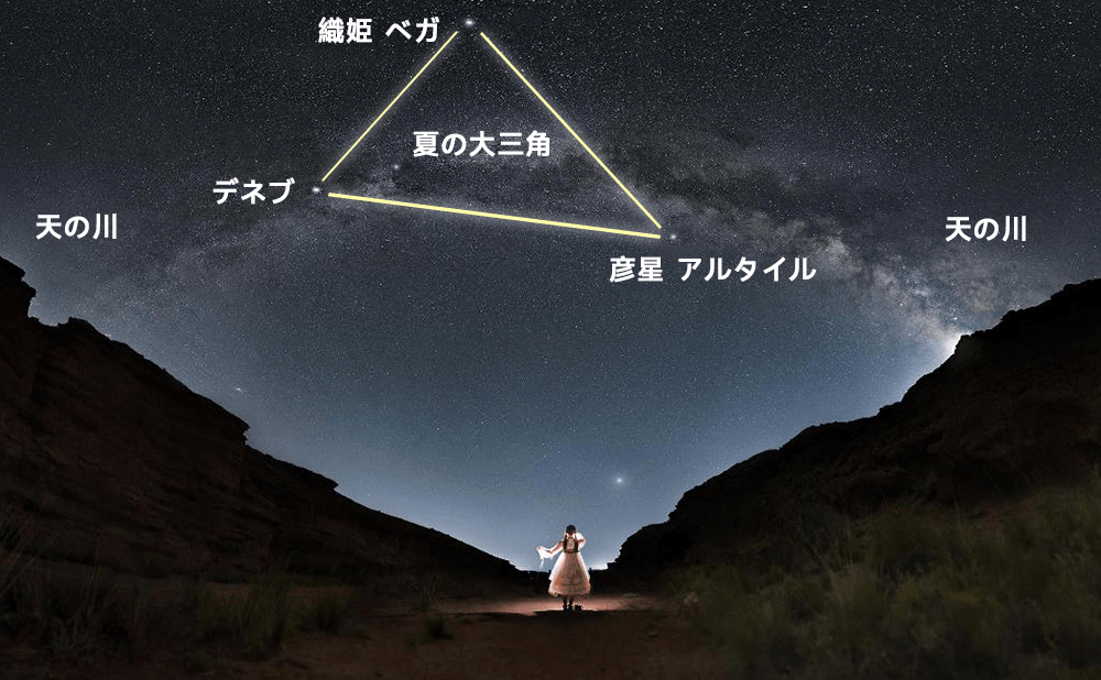 夏の大三角 星図 ベガ デネブ アルタイル こと座 はくちょう座 わし座