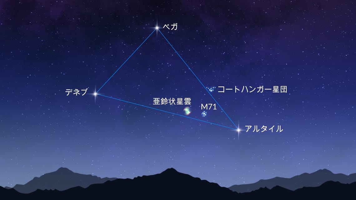 夏の大三角の内側にある天体 コートハンガー星団 M71 M27