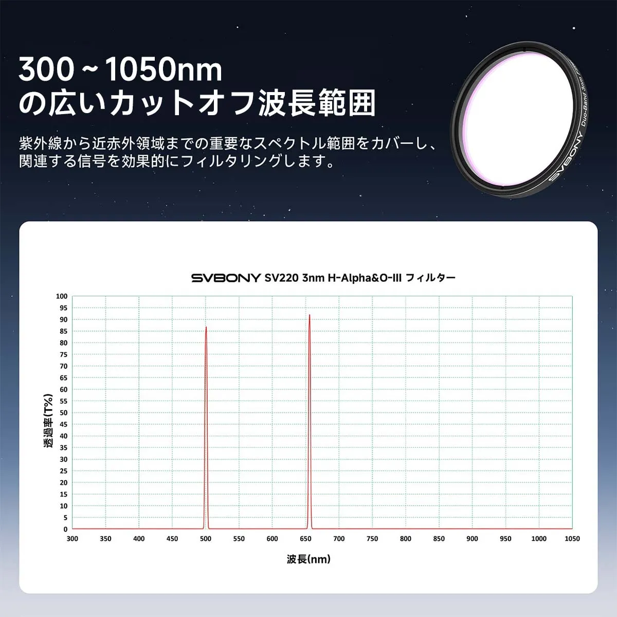 SV220滤镜细节图